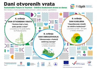 Dani otvorenih vrata FitSplit RCK- Održiva budućnost stvara se danas!